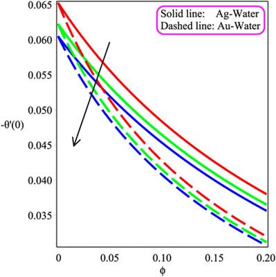 Entropy generation investigation of MHD Ag– and Au–H2O nanofluid above an exponential porous stretchable surface with thermal radiation and stagnation point flow